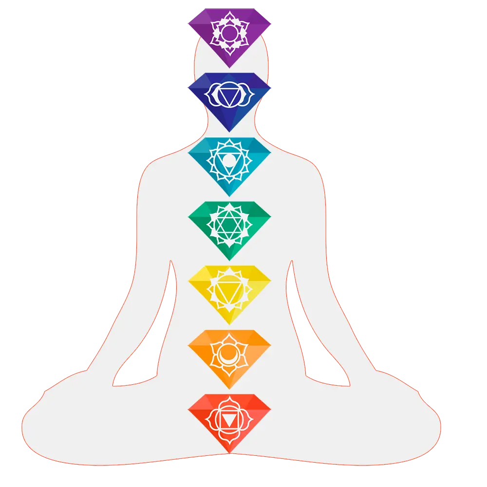 Shop Crystals by Chakras2 Outline of a person sitting in meditation with the chakras superimposed